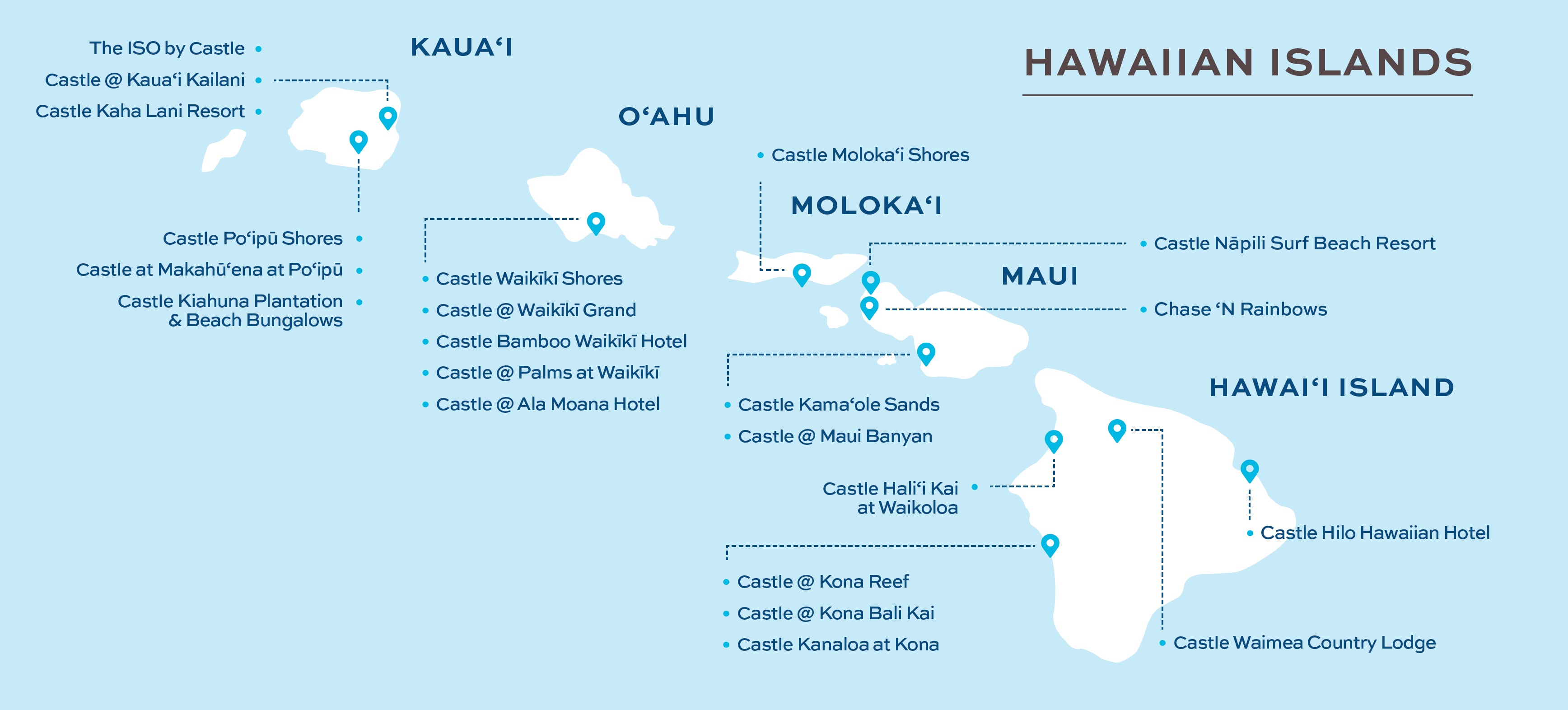 Map of the Hawaiian Islands